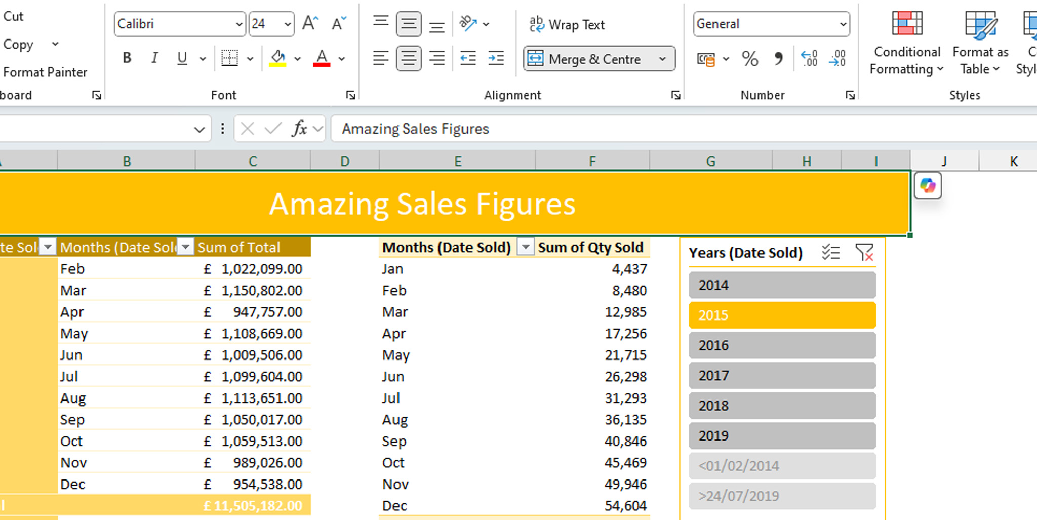 Pivot Table in Excel showing a chart with cumulative values.